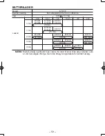 Предварительный просмотр 59 страницы Panasonic EY6450 - DRILL AND DRIVER Operating Instructions Manual