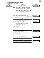 Preview for 5 page of Panasonic EY6506-U1 Service Manual