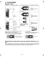 Предварительный просмотр 81 страницы Panasonic EY6535 - CORDLESS Operating Instructions Manual