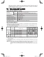 Preview for 18 page of Panasonic EY6803 - HAMMER DRILL DRIVER 12V Operating Instructions Manual