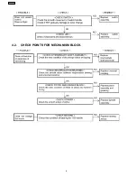 Preview for 8 page of Panasonic EY6803-U1 Service Manual