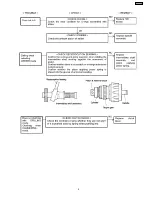 Preview for 9 page of Panasonic EY6803-U1 Service Manual