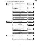 Preview for 7 page of Panasonic EY6813-U1 Serveice Manual