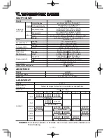 Предварительный просмотр 17 страницы Panasonic EY6950 - 18V HAM. DRILL&DRIVE Operating Instructions Manual