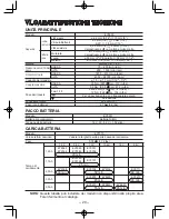 Предварительный просмотр 29 страницы Panasonic EY6950 - 18V HAM. DRILL&DRIVE Operating Instructions Manual