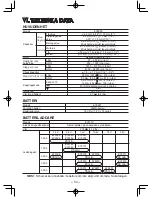 Предварительный просмотр 53 страницы Panasonic EY6950 - 18V HAM. DRILL&DRIVE Operating Instructions Manual