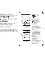 Preview for 21 page of Panasonic EY7201 - 12V IMPACT Operating Instructions Manual