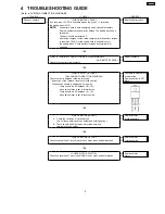 Preview for 5 page of Panasonic EY7201-U1 Service Manual