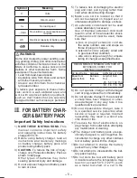 Предварительный просмотр 5 страницы Panasonic EY7410LA2S Operating Instructions Manual