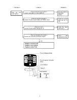 Preview for 5 page of Panasonic EY7411 - CORDLESS DRILL & DRIVER Service Manual