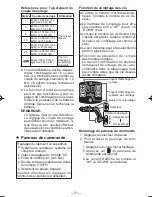 Предварительный просмотр 21 страницы Panasonic EY7411LA1S Operating Instructions Manual