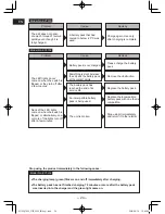 Предварительный просмотр 24 страницы Panasonic EY7430 Operating Instructions Manual