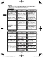 Предварительный просмотр 126 страницы Panasonic EY7430 Operating Instructions Manual