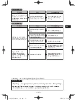 Предварительный просмотр 127 страницы Panasonic EY7430 Operating Instructions Manual