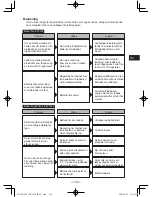 Предварительный просмотр 143 страницы Panasonic EY7430 Operating Instructions Manual