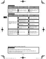 Предварительный просмотр 144 страницы Panasonic EY7430 Operating Instructions Manual