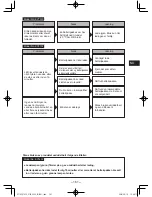 Предварительный просмотр 161 страницы Panasonic EY7430 Operating Instructions Manual