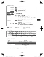 Предварительный просмотр 171 страницы Panasonic EY7430 Operating Instructions Manual