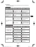 Предварительный просмотр 177 страницы Panasonic EY7430 Operating Instructions Manual