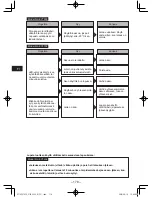 Предварительный просмотр 178 страницы Panasonic EY7430 Operating Instructions Manual