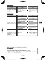 Предварительный просмотр 195 страницы Panasonic EY7430 Operating Instructions Manual