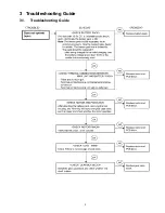 Preview for 3 page of Panasonic EY7430 Service Manual