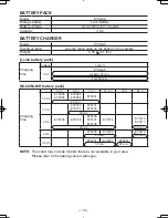 Предварительный просмотр 14 страницы Panasonic EY7440 - DRILL DRIVER 14.4V- MULTI-LANG Operating Instructions Manual