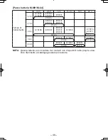 Предварительный просмотр 48 страницы Panasonic EY7440 - DRILL DRIVER 14.4V- MULTI-LANG Operating Instructions Manual