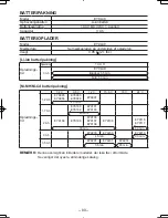 Предварительный просмотр 80 страницы Panasonic EY7440 - DRILL DRIVER 14.4V- MULTI-LANG Operating Instructions Manual