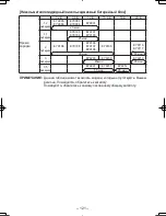 Предварительный просмотр 121 страницы Panasonic EY7440 - DRILL DRIVER 14.4V- MULTI-LANG Operating Instructions Manual