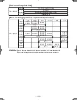 Предварительный просмотр 132 страницы Panasonic EY7440 - DRILL DRIVER 14.4V- MULTI-LANG Operating Instructions Manual