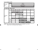 Предварительный просмотр 14 страницы Panasonic EY7440LN2L Operating Instructions Manual