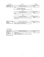 Preview for 5 page of Panasonic EY7441 Service Manual