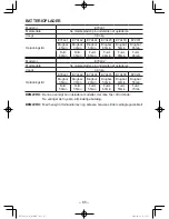 Предварительный просмотр 85 страницы Panasonic EY7442 Operating Instructions Manual