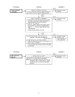 Предварительный просмотр 5 страницы Panasonic EY7443 Service Manual