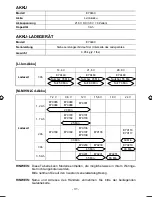 Preview for 31 page of Panasonic EY7460 - DRILL DRIVER 21.6V Operating Instructions Manual