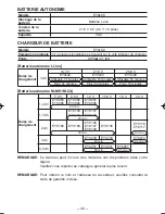 Предварительный просмотр 44 страницы Panasonic EY7460 - DRILL DRIVER 21.6V Operating Instructions Manual