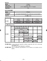 Предварительный просмотр 68 страницы Panasonic EY7460 - DRILL DRIVER 21.6V Operating Instructions Manual