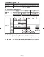 Preview for 137 page of Panasonic EY7460 - DRILL DRIVER 21.6V Operating Instructions Manual