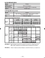 Preview for 149 page of Panasonic EY7460 - DRILL DRIVER 21.6V Operating Instructions Manual