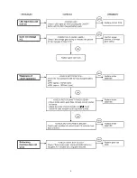 Preview for 5 page of Panasonic EY74A1 Service Manual