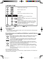 Предварительный просмотр 97 страницы Panasonic EY74A2X57 Operating Instructions Manual