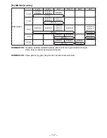 Предварительный просмотр 117 страницы Panasonic EY7541 - CORDLESS IMPACT WRENCH Operating Instructions Manual