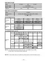 Предварительный просмотр 16 страницы Panasonic EY7542 - CORDLESS IMPACT WRENCH Operating Instructions Manual