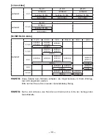 Предварительный просмотр 30 страницы Panasonic EY7542 - CORDLESS IMPACT WRENCH Operating Instructions Manual