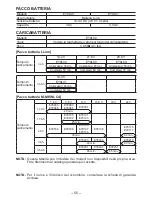 Предварительный просмотр 55 страницы Panasonic EY7542 - CORDLESS IMPACT WRENCH Operating Instructions Manual