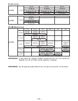 Предварительный просмотр 68 страницы Panasonic EY7542 - CORDLESS IMPACT WRENCH Operating Instructions Manual