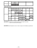 Предварительный просмотр 106 страницы Panasonic EY7542 - CORDLESS IMPACT WRENCH Operating Instructions Manual