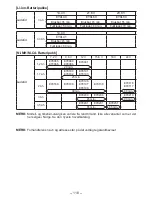 Предварительный просмотр 118 страницы Panasonic EY7542 - CORDLESS IMPACT WRENCH Operating Instructions Manual