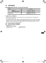 Предварительный просмотр 87 страницы Panasonic EY75A7X57 Operating Instructions Manual